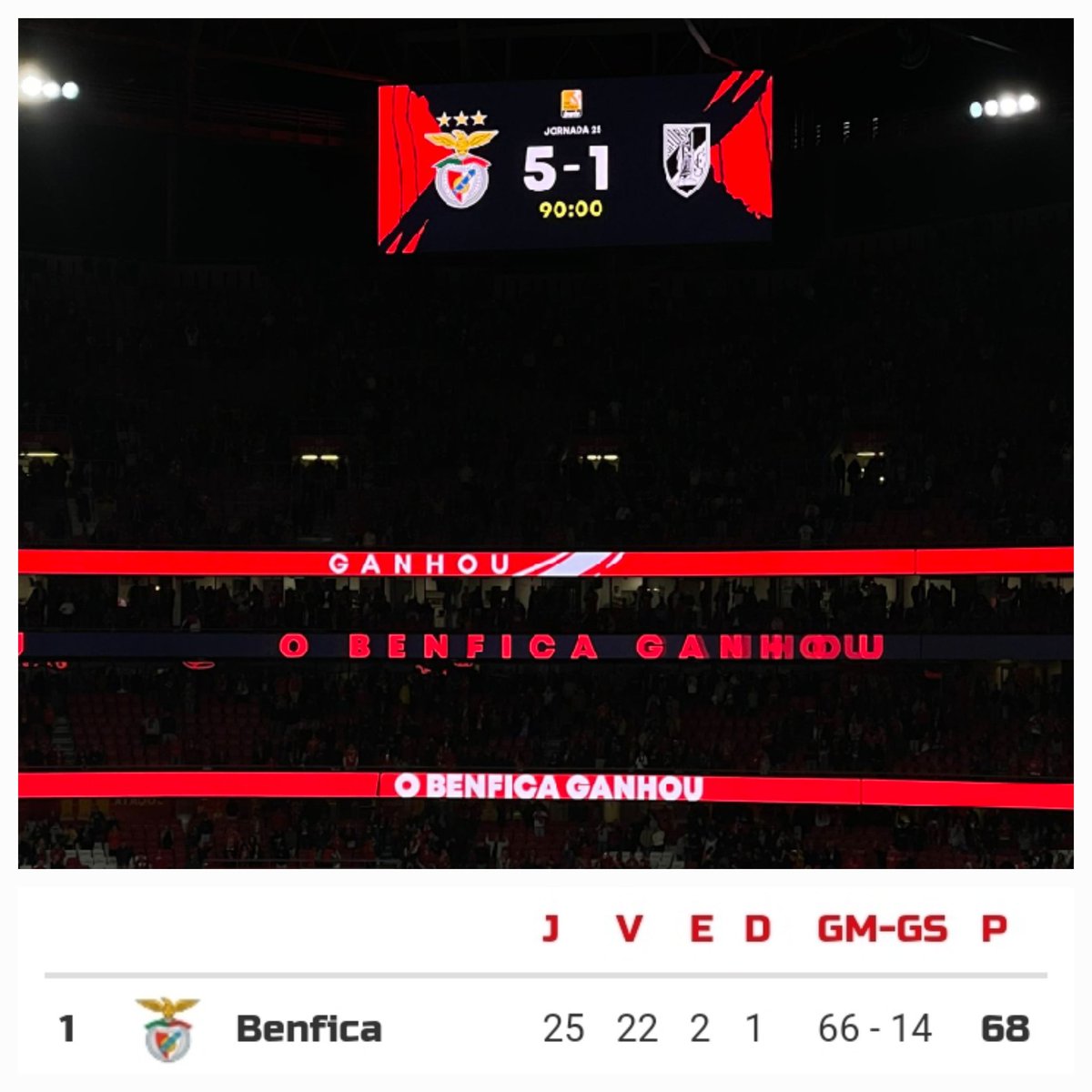memoriaGloriosa's tweet photo. Tão bom! 😍
📢 BENFICAAAA #daMeO38 https://t.co/8pvIN35I3Z