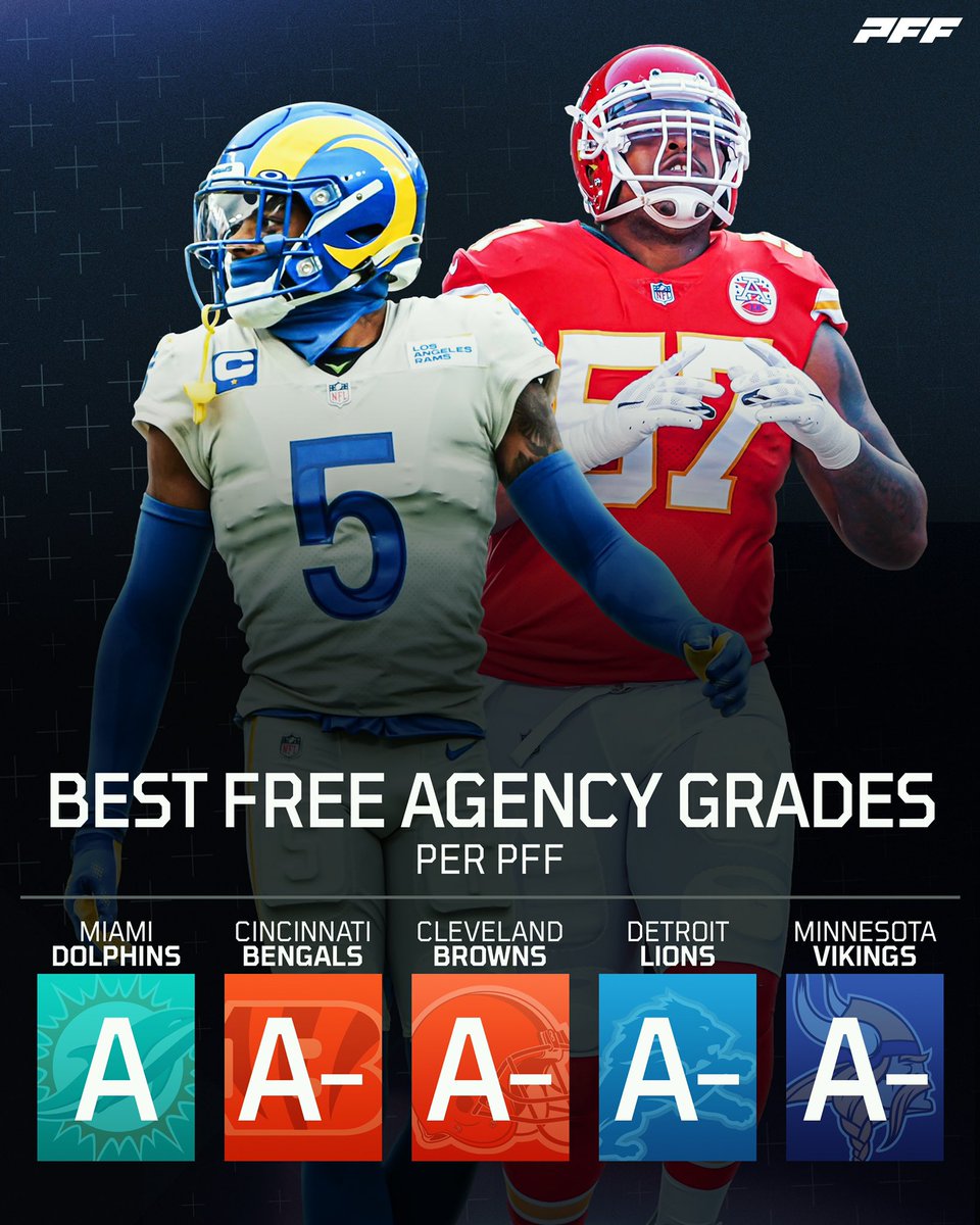 PFF's tweet photo. PFF’s highest graded teams in this year’s free agency ⤵️ https://t.co/oN7iQJibRr