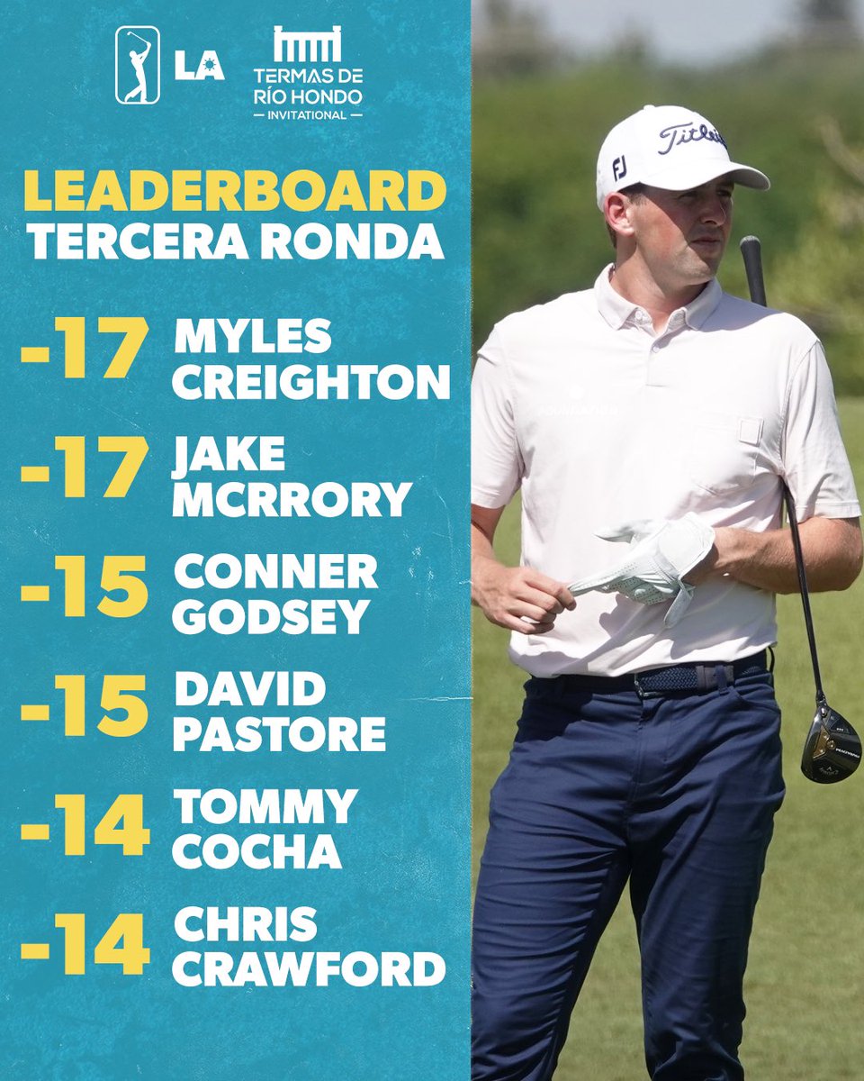PGATAmericasESP's tweet photo. Myles Creighton 🇨🇦 y Jake Mccrory 🇺🇸 empatan en el liderato del #TRHInvitational con 18 hoyos por jugar.
@myles11 , @jakemccrory share the lead with 18 holes to play at the Termas de Rio Hondo Invitational. https://t.co/3TypIRlzR9