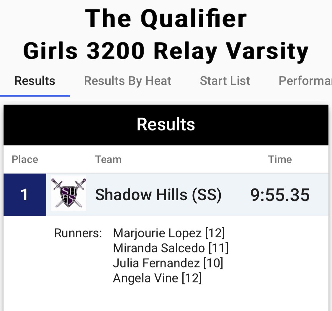 SCHOOL RECORD ALERT ‼️ 

Earlier in the year, the girls took 11 seconds off the 4x800m relay school record. At The Qualifier, Miranda Salcedo, Angela Vine, Julia Fernandez, and Marjorie Lopez shattered that mark by 23 seconds, finishing in 9:55.35!! @AthleticsSHHS <a href="/PrepCalTrack/">Rich Gonzalez</a>
