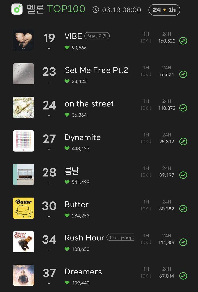 charts_k tweet picture