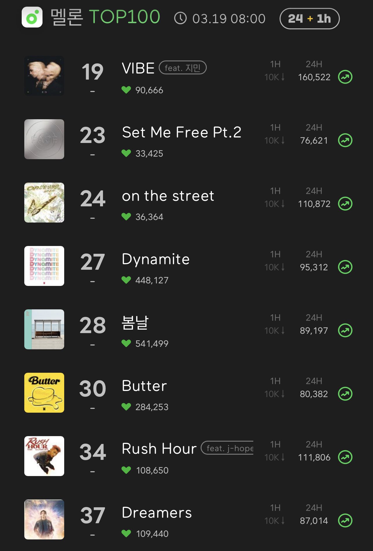 BTS Charts & Translations on Twitter: 