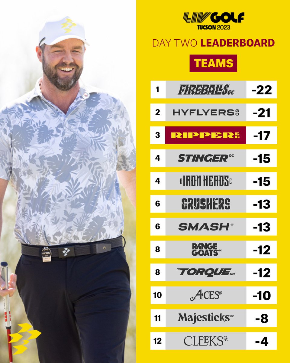 Ripper GC tweet media