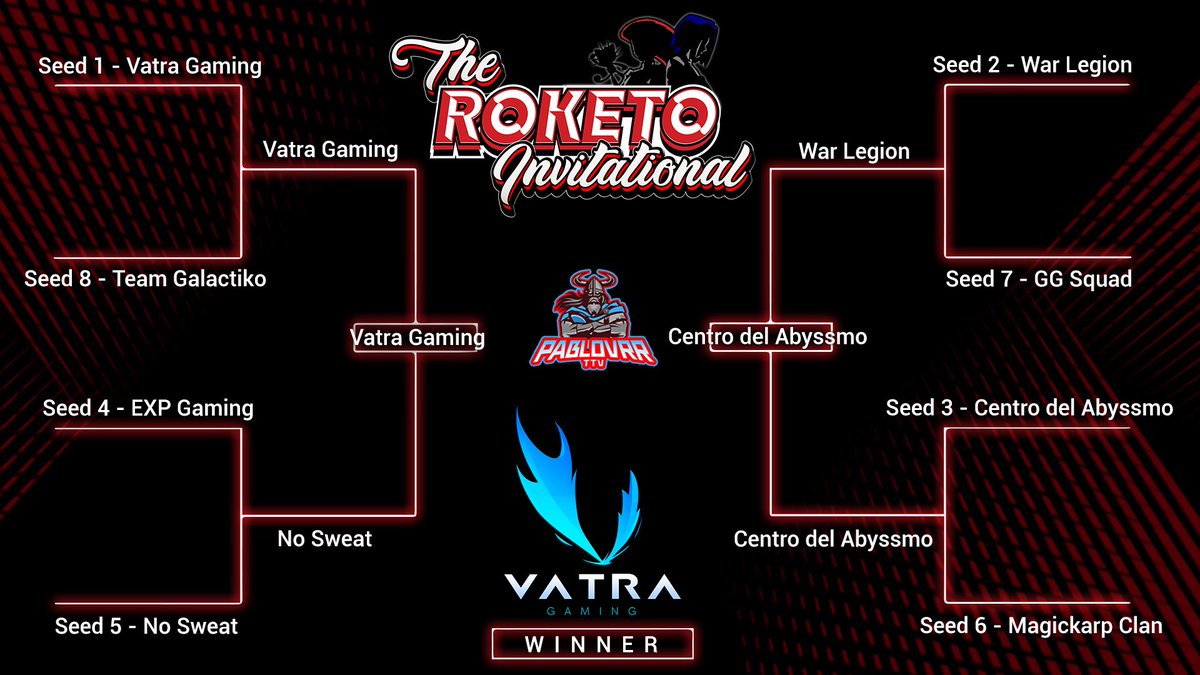 Congrats to the winners of our first invitational tournament <a href="/VatraGaming/">VatraGaming</a> !