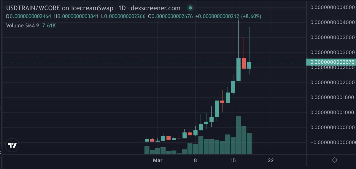Daily Rain #nfts in the next days about adding another source of passive income for their Holders (Reflections in CORE , TokenBuyback+LP) dont mitt out and join the Rain #usdtrain #coredao #passiveincome #yield #nft #collector #defi #crypto