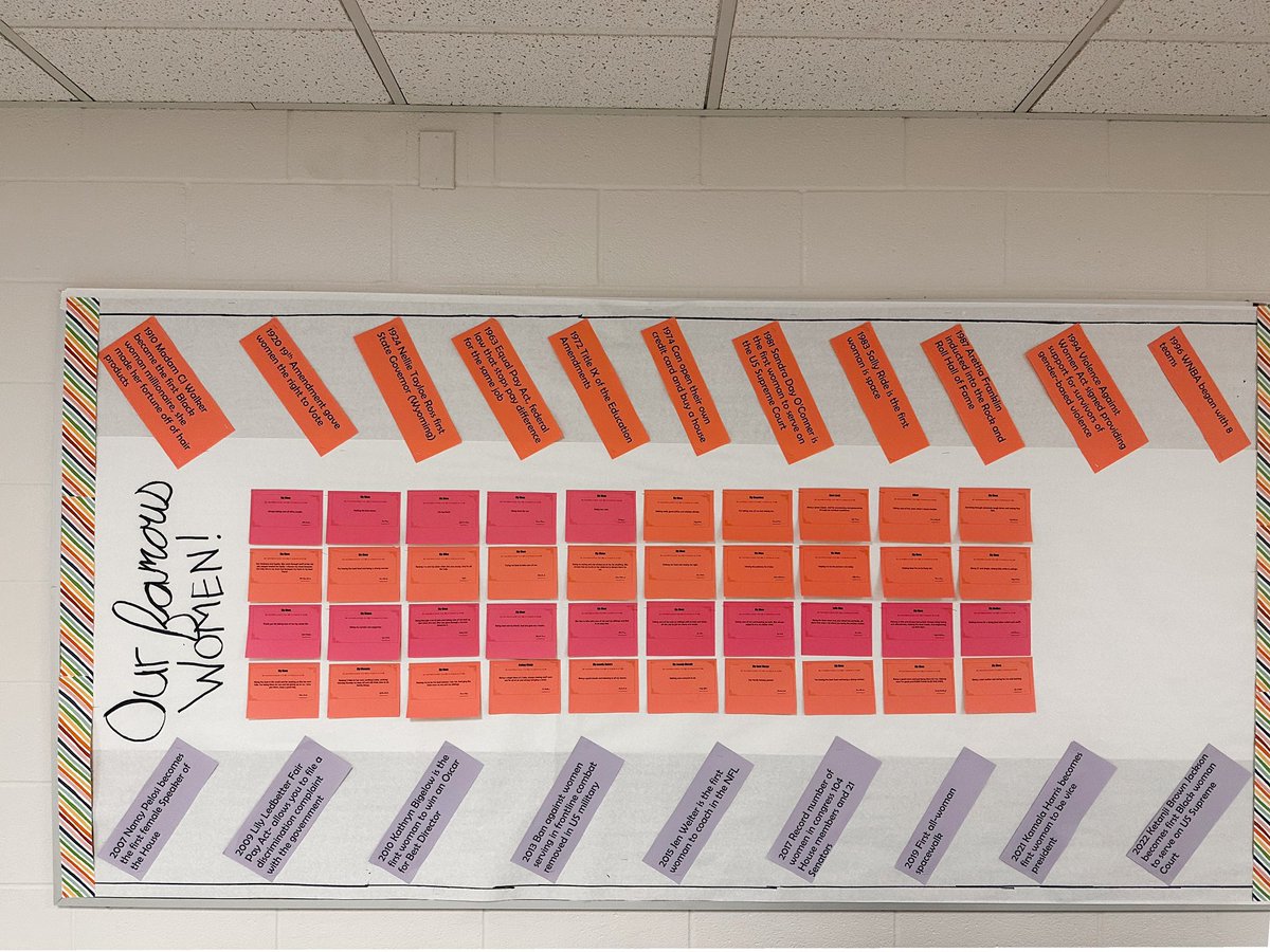 MP_stu_services's tweet photo. @MaplePrkVikings celebrated Women’s History Month by nominating women in their lives to be famous. Safe to say lots of Vikings think their Mom should be famous, these are just some of the nominations. Thanks to the Diversity Council students for their creativity on this project. https://t.co/716TjXRMdg