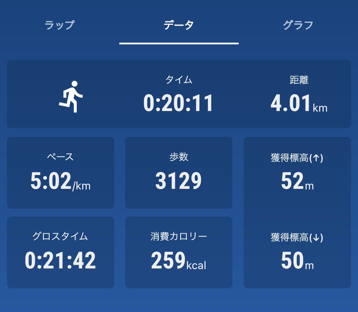 toshi_1527's tweet photo. 人不足で駅伝に出ないといけないかも…とのことで、今年初のランニング。

これで全力です。
2年間で体重14kg増、2022年の走行距離7kmと、異次元の走りが期待できます。

人不足つらい… https://t.co/YloZnkI2EO