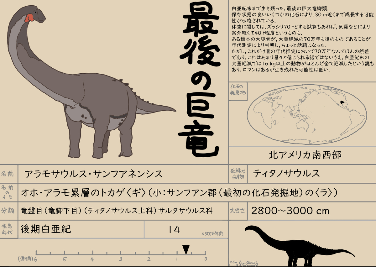 オホ・アラモ最後の巨竜 アラモサウルス #やんわりッ古生物 #恐竜 #アラモサウルス #アラモサウルス・サンフアネンシス #竜脚類 #白亜紀 https://t.co/2WoPR3h3iC 