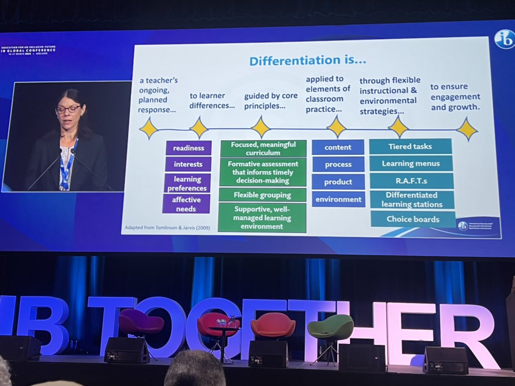prianand11's tweet photo. A very informative session by Dr Jane Jarvis on having a strong foundation on differentiation in classrooms, #IBGC2023 #acer https://t.co/mEK4CjnXy9