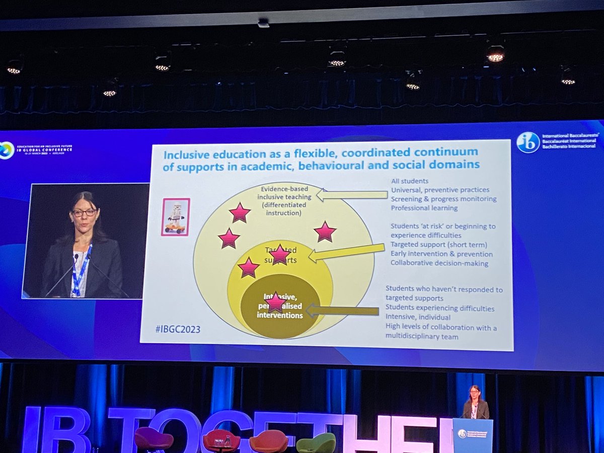 Defining flexible levels of support for learning…dynamic…change over time; requires shared vision and collaboration; ALL students learning everyday at #IBGC2023