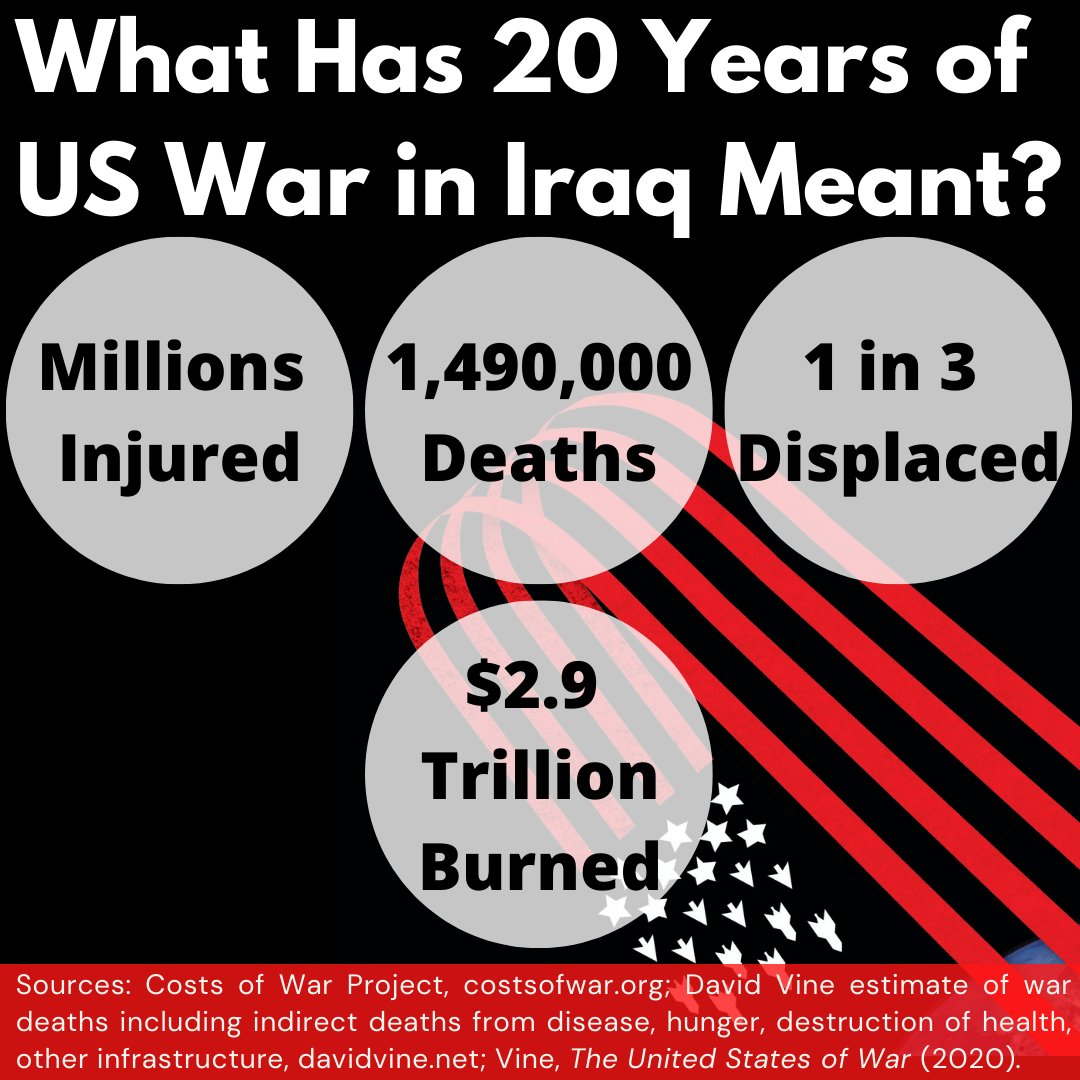 davidsvine's tweet photo. On the 20th anniversary of the Bush/Cheney war in Iraq, some facts:

War Deaths: 1.4-1.6 million.

Displaced: 9.2 million.

Injured: Many millions.

Numbers can be numbing, but hopefully these numbers can awaken us to the scale of the catastrophe of our war. 

Pls share widely. https://t.co/CaxdMiEO3B