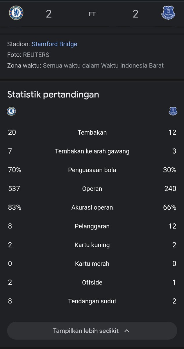 Juliusih17's tweet photo. unpleased result but we have a good statistic. https://t.co/lzRIXnJGue