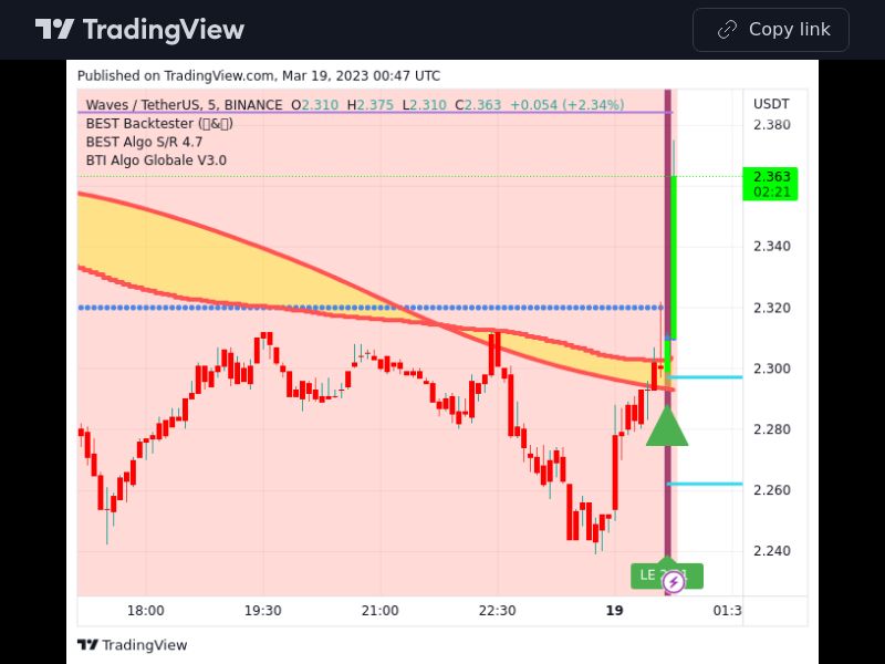 TradingView trade WAVES 5 minutes 