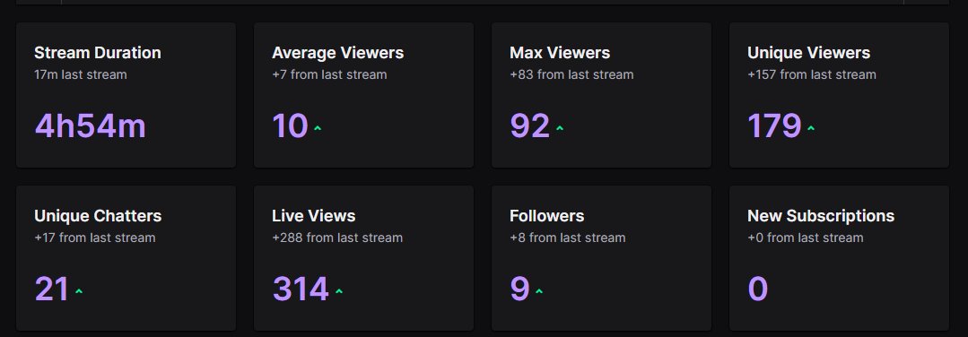 decent stream, shoutout to <a href="/jLcsgo_/">NAVI jL</a> for the host at the end
live again tomorrow
twitch.tv/01yakuza