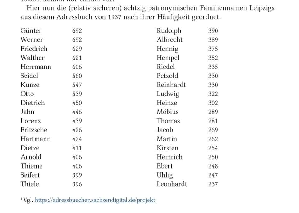 Günter und co. Leipziger Hitliste der Vornamen zwischen 1200 und 1500, der Zeit  der Entstehung der Familiennamen, abgelesen an den heutigen  Familiennamen. Nicht uninteressant. #namenalssprachzeugen, #dennamenaufderspur , #Namenforschung ,#namen,