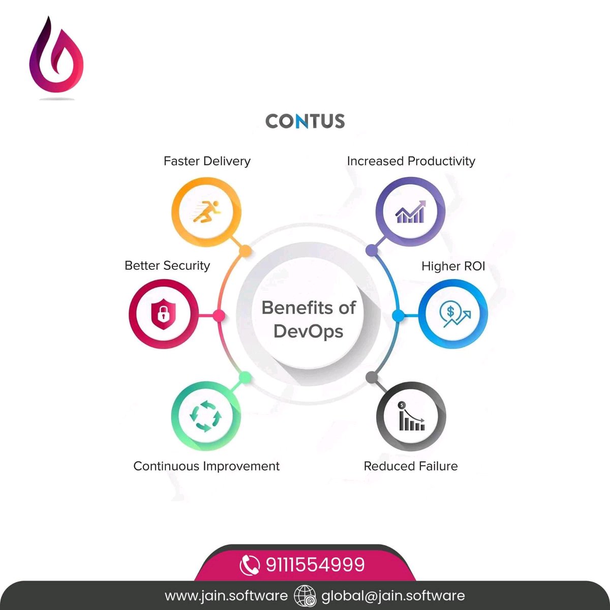 JainSoftware's tweet photo. with CONTUS! 🚀 #JSF DevOps solutions guarantee faster delivery, increased productivity, better security, and higher ROI. Embrace continuous improvement with CONTUS and take your business to the next level. 💻📈 #DevOps #Productivity #Security #ROI #ContinuousImprovement #CONTUS https://t.co/sn8r5wQugg