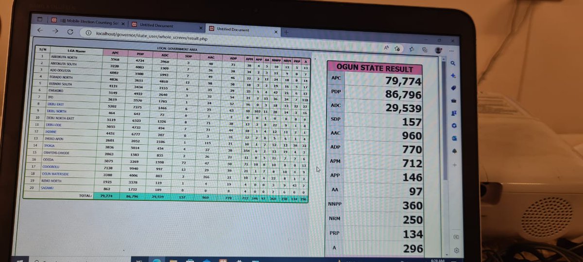 IamXlimit's tweet photo. We're still following the results up @inecnigeria and @OfficialAPCNg you can't deny us our rights this time..
@OfficialPDPNig is winning in #ogunstate..
#ogundecides2023 #pdpwon https://t.co/c5KKAtqnFY