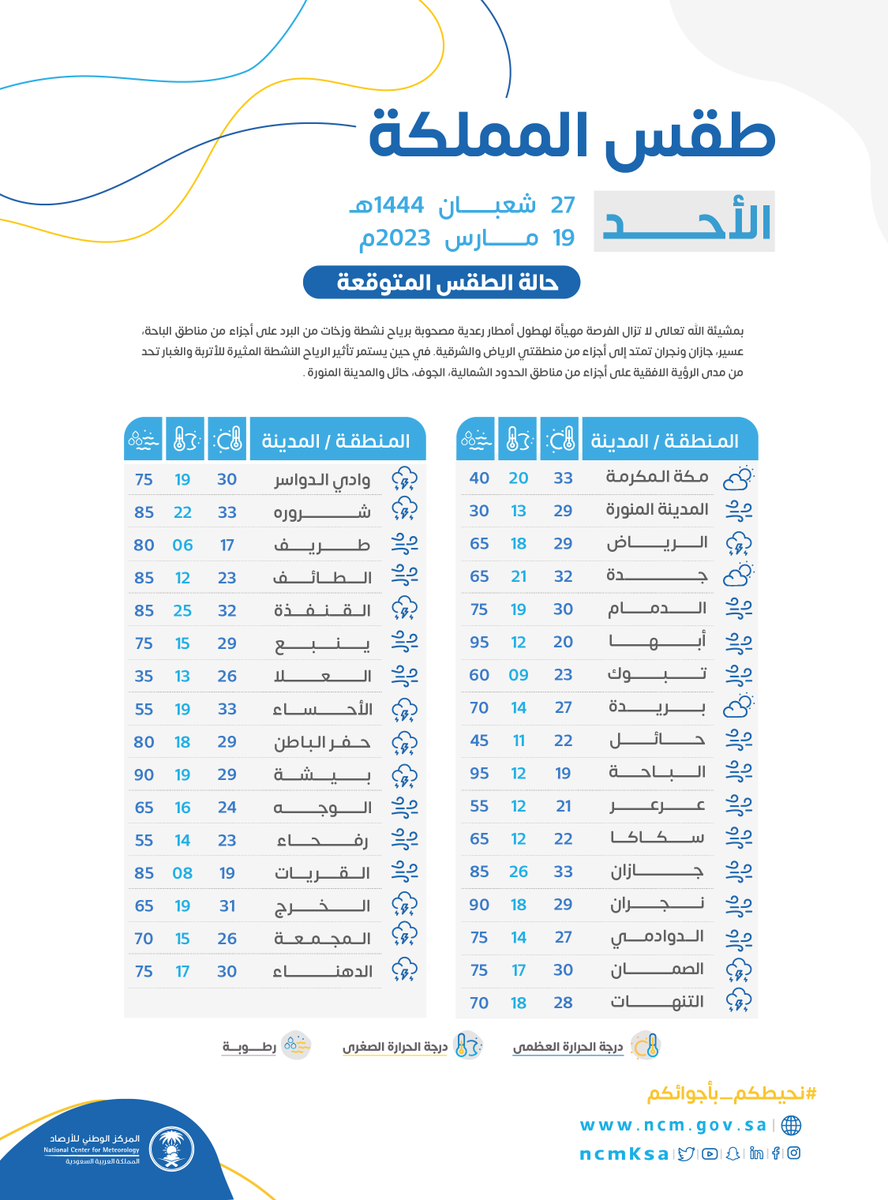 الصورة