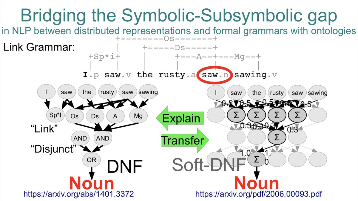 Third International Workshop on Interpretable Natural Language Processing INLP-2023 will take place in June 2023 on the fields of AGI-2023 Conference. Presenters and participants are welcome for physical and virtual presence:
aigents.github.io/inlp/2023/