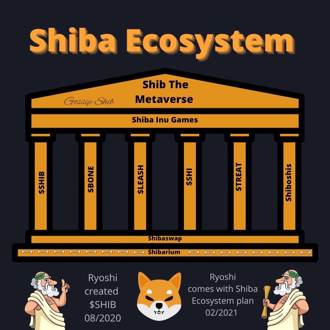 From Shiba Ecosystem to #Shibarium

  Many are confused about  this change.

  Again If the projects  respect Shibarium core values ​​and do something extraordinary for $SHIB $BONE or $LEASH I will retweet or share IF I WANT TO.

  This is a private account.

But it’s not