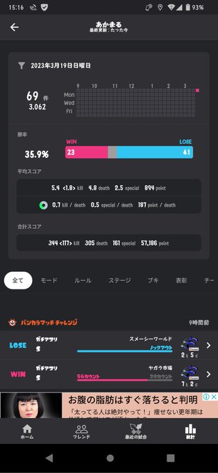 今日はほんとひどすぎで キルが全然取れないのよ&hellip;&hellip; https://t.co/chNp3aQxTf<a href="/tag/nintendoswitch"class="tags"><span>#nintendoswitch</span></a><a href="/tag/splatoon3"class="tags"><span>#splatoon3</span></a><a href="/tag/%E3%82%B9%E3%83%97%E3%83%A9%E3%83%88%E3%82%A5%E3%83%BC%E3%83%B33"class="tags"><span>#スプラトゥーン3</span></a>
