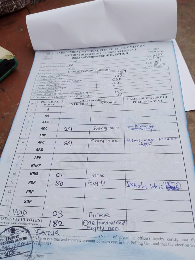 INECLiveResults's tweet photo. #OgunBVASResults
#PDPWon
@LADOForGovernor
@Digiblitztouch
@INECNigeria
@LadiAdebutu
LGA- ABEOKUTA NORTH, WARD-02, POLLING UNIT-007 https://t.co/UAeKCF9tzo