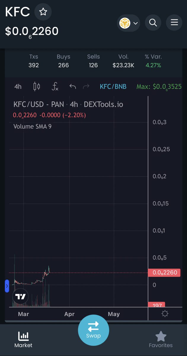chickeninureal's tweet photo. ZOOM OUTโฆ
might be a good idea to accumulate at these prices!
๐๐๐น๐น๐๐
we hope all our Chickens have an amazing weekend and weโre looking forward to the bullish months to come ๐
#ChickenInu #BuiltOnShibarium #SHIBA
@shiba_wings @ShytoshiKusama @cz_binance https://t.co/MKcsXSQHcC