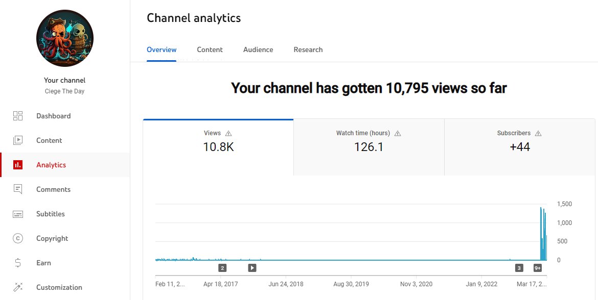 Ciege_The_Day's tweet photo. HOLY SHIT, in less than 90 days you guys have Sky rocketed my views over 8,000 making it to 10K!!! unbelievable what consistency can do. love you guys💕 https://t.co/L9TXLWbKLO