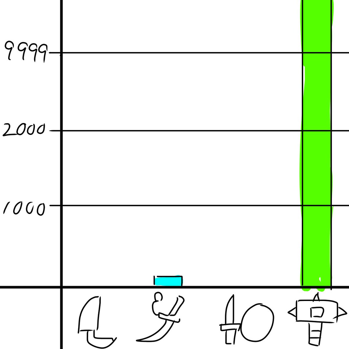 うっすらと覚えてるモンハンの記憶… 