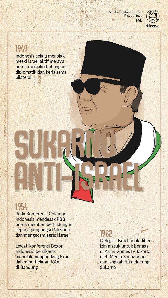 Konstitusi tegas penjajahan diatas dunia harus dihapuskan &amp; pancasila menentang kebiadaban Israel membantai muslim Palestina 

Tolak timnas Israel..
Setuju retweet keras!!