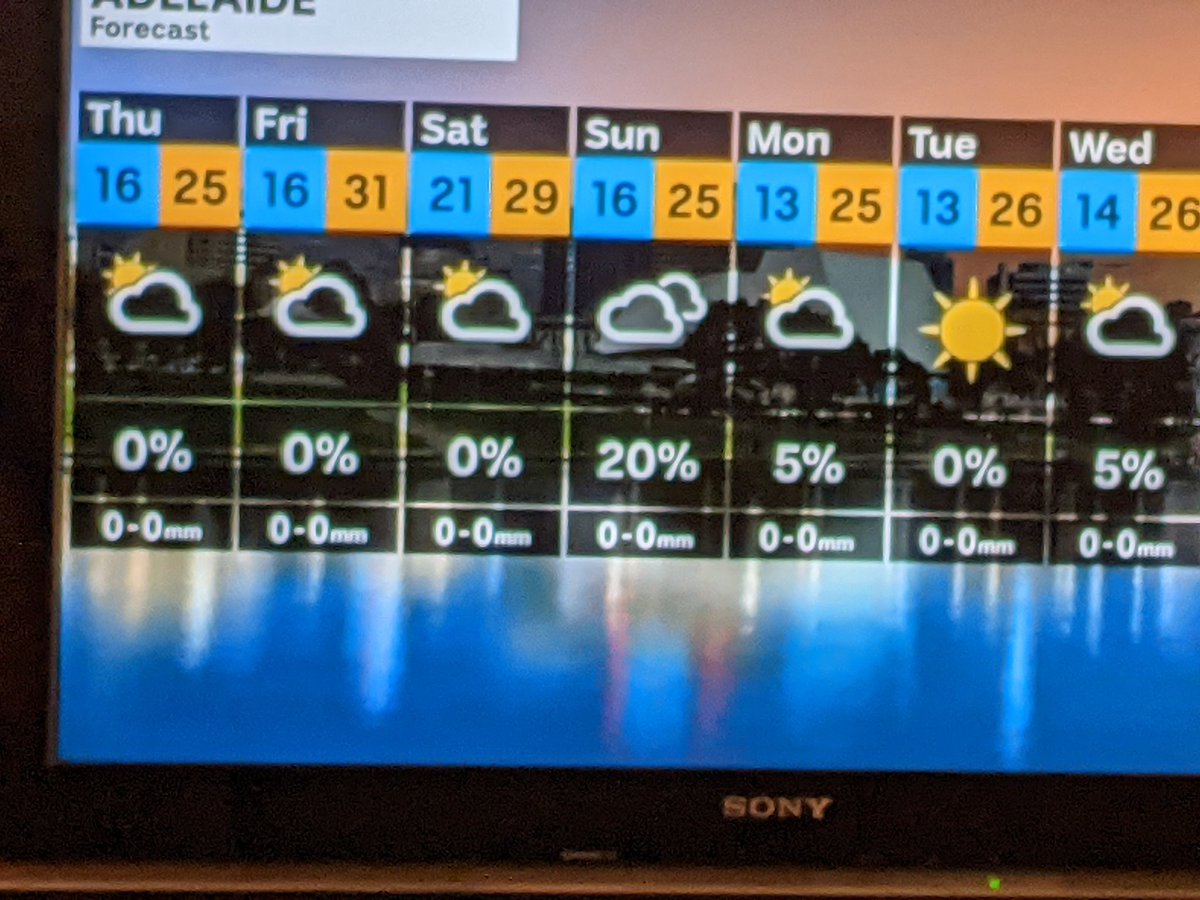 Adelaide rainfall predictions can be a bit of a conundrum:
