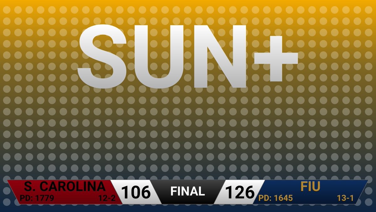 SBC_RBCDL's tweet photo. The first ever Sun+ Game is one dominated by offense. Both teams score over 100 points. In the end, the result is a repeat of week 4. FIU gets the win over South Carolina by a score of 126-106 and will advance to the Sun Cup! https://t.co/jNXC8XFV62