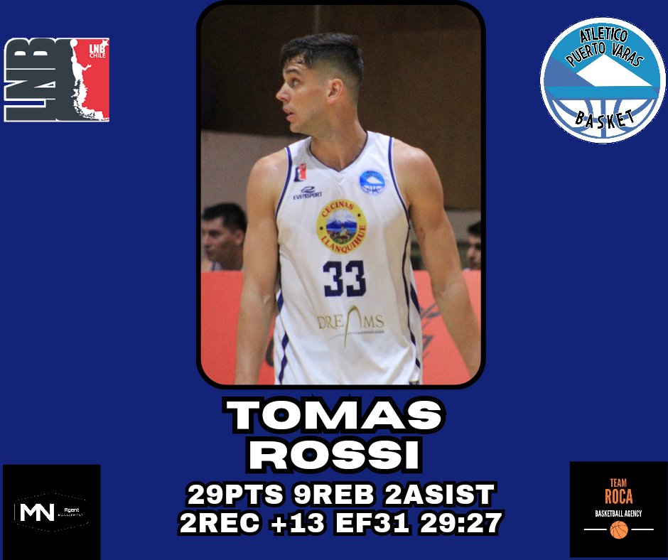 Buen aporte en la Victoria de <a href="/AtleticoPtoVara/">Atlético Puerto Varas</a> TOMAS ROSSI #️⃣3️⃣3️⃣ por la <a href="/liga_nacional/">LNB Chile</a>

📊:VS <a href="/cebpuertomontt/">CEB Puerto Montt</a> :29pts 9reb,2asist,2rec +13 EF31 en 27:40
#LNC2023🇨🇱 || #TeamRoca🏀
📷 Prensa Puerto Varas
