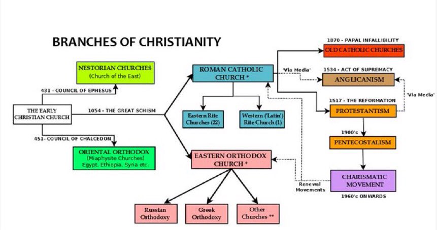 TrustJesusAlone's tweet photo. When God was fulfilling prophecy by protecting the nation Jesus would be born into, they had instructions that do not apply to us. Nowhere in the NT are we given any authority to murder people like #CatholicCult believes based on a satanically corrupted Catholic Bible not of God. https://t.co/uIelKGVmUs