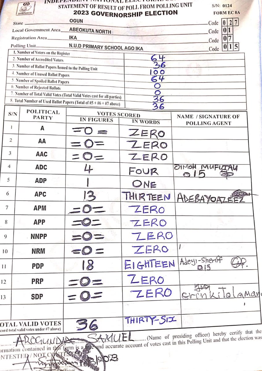 INECLiveResults's tweet photo. #OgunBVASResults
#PDPWon
@LADOForGovernor
@Digiblitztouch
@INECNigeria
@LadiAdebutu
LGA- ABEOKUTA NORTH, WARD-IKA , POLLING UNIT-015 https://t.co/uNFsDvP9kF