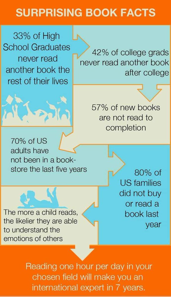 Librarian1427's tweet photo. School libraries and librarians can help. It is time for this state to prioritize school libraries and make sure they are properly funded. @MtDiabloUSD lead the way. @TonyThurmond @MDUSDLib https://t.co/eQEcXL5I3Z