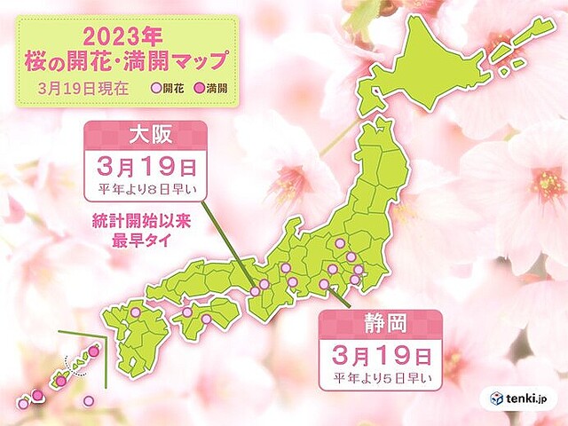 livedoornews's tweet photo. 【🌸】大阪と静岡で桜が開花 大阪は統計開始以来最も早い開花
https://t.co/auNIfI7M6A

大阪では平年より8日早く、昨年より4日早い開花で、大阪としては、統計開始以来、2021年と並んで最も早い記録です。静岡では、平年より5日早く、昨年より2日早い開花です。 https://t.co/Re5B9eR0uJ