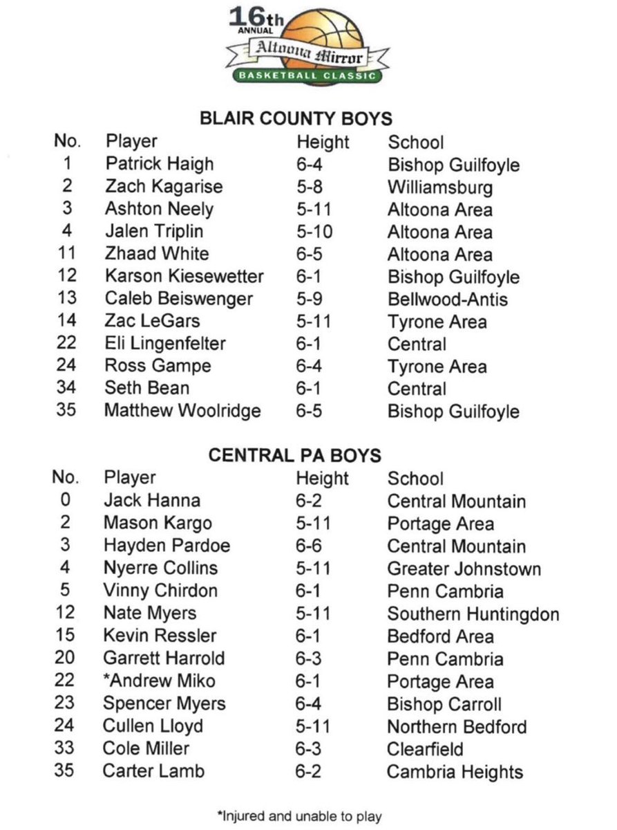 WestyBasketball's tweet photo. They sell the Altoona Mirror at Westmont Sheetz. Guess that’s not good enough. Where’s @lilcraftu21_21 ?  17.2 PPG. 5.1 RPG. 3.7 APG. 2FG% 58%. 3FG% 38%. FT% 80% https://t.co/Cgzv5Jkf2d