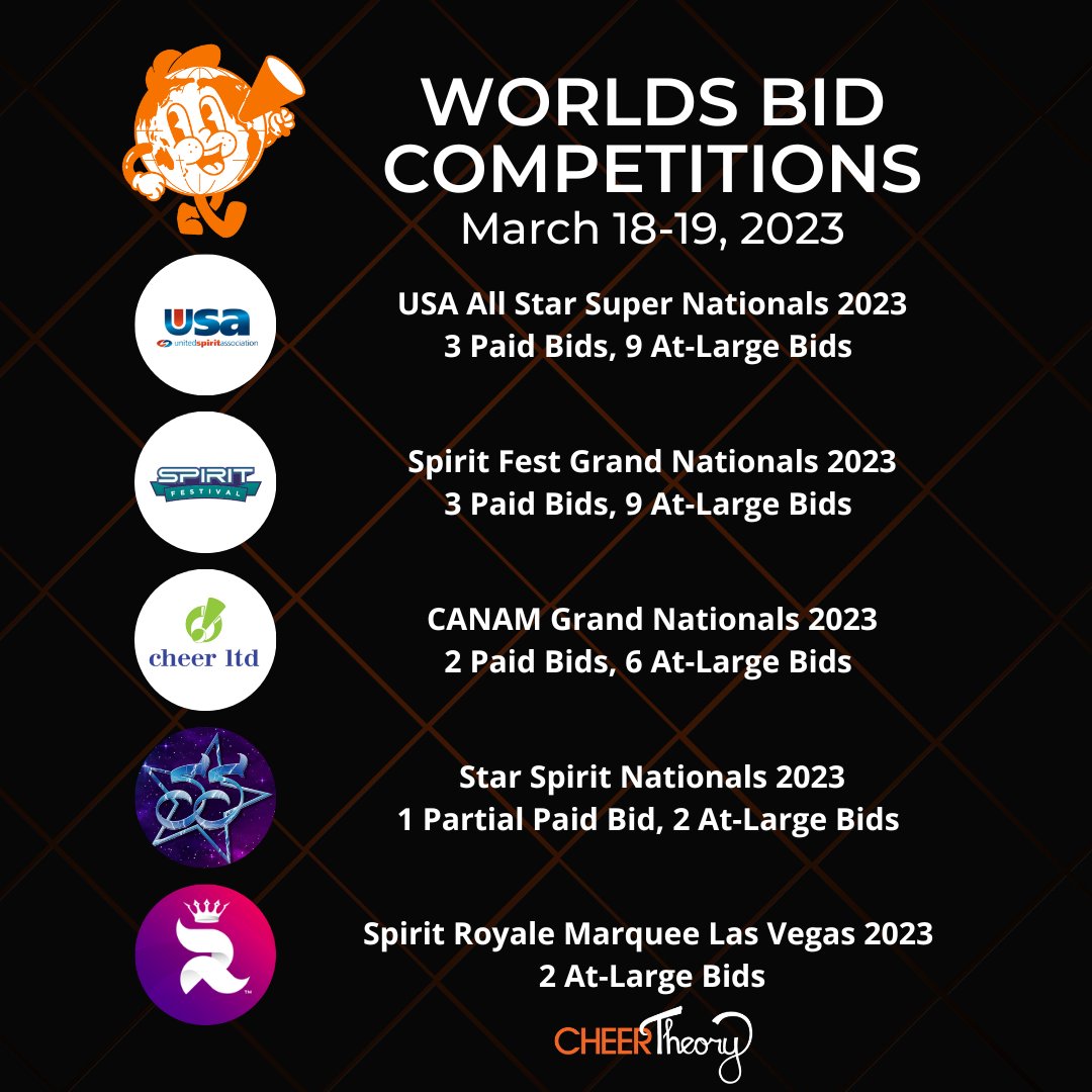 CheerTheory on Twitter "🌎Cheerleading Worlds bid events March 1819