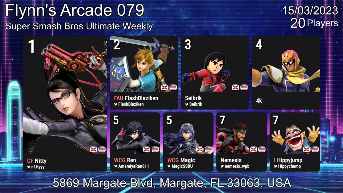 Flynnsgamingfl's tweet photo. Here are the results from tonight's tournament

🥇 @n1ttyyy 
🥈 @FlashBlaziken 
🥉 @Seibrik 
🎖️ 4k
5⃣ @AnamiyaRen / @MagicSSBU 
7⃣ @nemesis_wpb / @Hippychump 

Bracket
https://t.co/WcmXKznvst
VOD
https://t.co/3ovjjGWAdm
Graphic
@SilvrbackSenpai https://t.co/jPkFOsWPbi