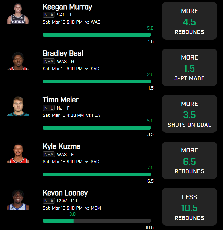 KellySportsBET's tweet image. What a Day...
2) 5/5✅
3) 5/6🪝
8) 4/5🪝
Yes.. that is 11 Slips 1 OFF JUST TONIGHT!
You've got to hate free money at this point if you aren't using @OddsJam and following me!

#prizepicks #nba #prizepicksnba #SportsBettingTwitter #SportsGambling #sportsbetting