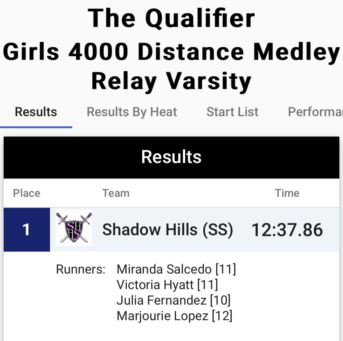 SCHOOL RECORD ALERT ‼️ 

Earlier this season, the girls set a new school record in the Distance Medley Relay. At The Qualifier, Miranda Salcedo, Victoria Hyatt, Julia Fernandez, and Marjourie Lopez shattered that mark by 59 seconds (12:37.86). 😮‍💨 @AthleticsSHHS <a href="/PrepCalTrack/">Rich Gonzalez</a>