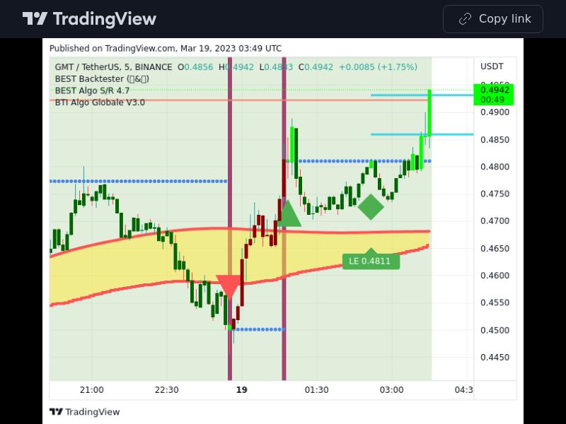 TradingView trade GMT 5 minutes 