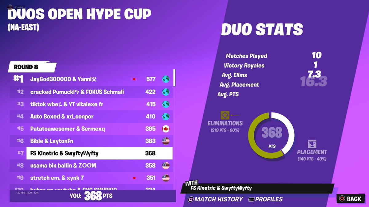 🍁 on Twitter "Fortnite hype Cups were so fun man 💔"