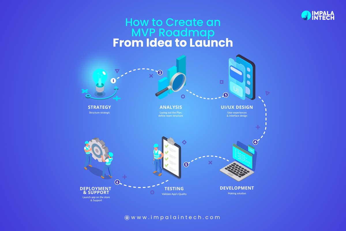 impalaintech's tweet photo. HOW TO CREATE AN MVP ROADMAP: FROM IDEA TO LAUNCH

🔗 https://t.co/UcQwshp8NB

🌐 https://t.co/r2V4guQu7n
📧 info@impalaintech.com

#outsourcing #businesssolutions #mvpdevelopment #technologypartner #staffaugmentation #startup https://t.co/dQtFgjMsoN