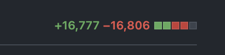 openbrewerydb's tweet photo. Don't mind me. Just changing...everything. 😬 All good, though!😅 Check it out because I will likely merge soon. https://t.co/Gj7P7WWniA https://t.co/zkhF1PacaI