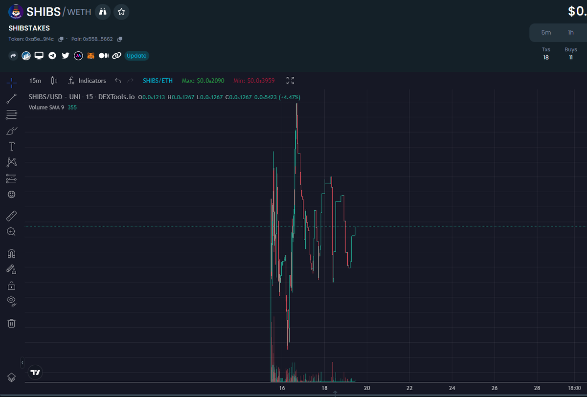 shibstakes's tweet photo. Strong support here with community building up.
Come join us $SHIBS and witness true decentralization! 
Team has delivered the MVP within 3 - 5 days.
@giba_machado @gandalfcryptto @realdogen https://t.co/lz8mbVHmJJ