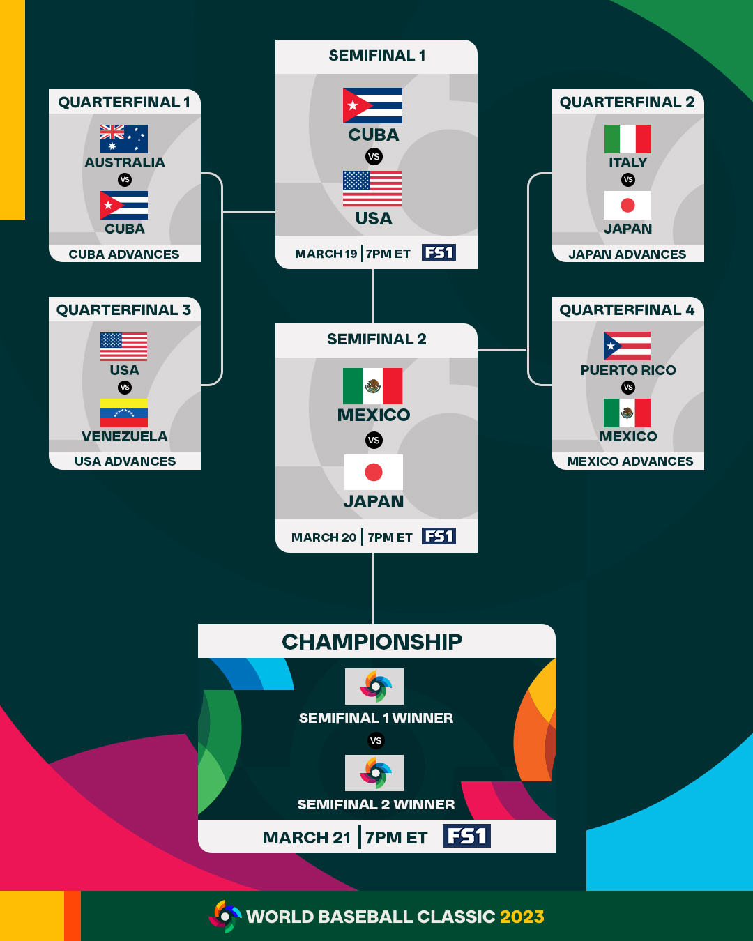 World Baseball Classic on X: The #WorldBaseballClassic semifinals are set!  Who's going all the way?  / X