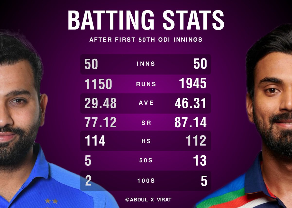 Abdul Lateef on Twitter "KL Rahul gets unreal hate from a particular