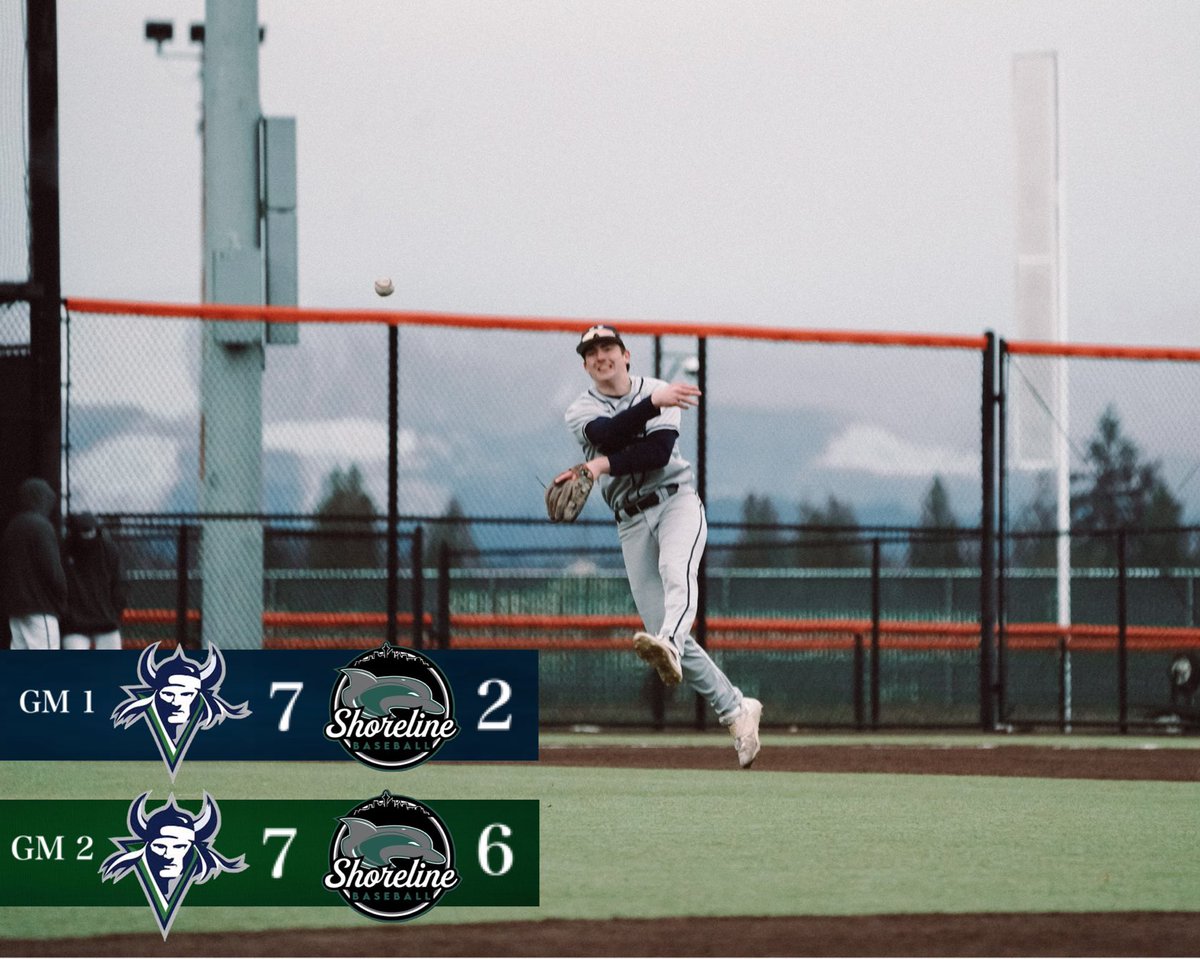 BBCCbaseball's tweet photo. Vikes sweep the day!

Hayden Schooler: 5IP 12K 0R W

Jett Nelson: 4-9, 2 RBI, R

Andrew Aitken: 4-8, 6 RBI, R

Kyler Nilson: 3-7, RBI, 4R

Dalton Miller: 3-6, 3R https://t.co/LxzyMTl8cX